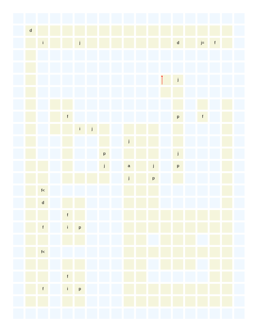 Archipelago Fibonacci sequencecode